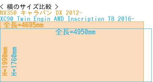 #NV350 キャラバン DX 2012- + XC90 Twin Engin AWD Inscription T8 2016-